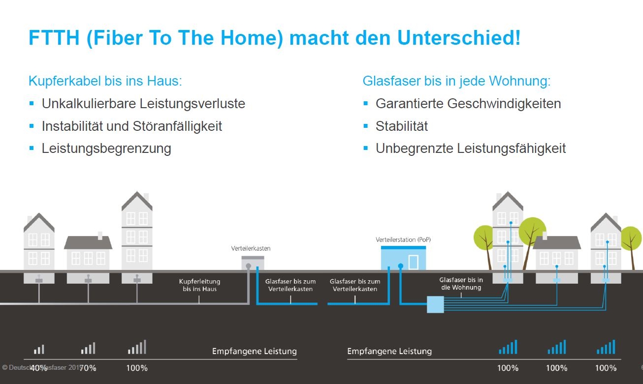 Glasfaserausbau | Straelen